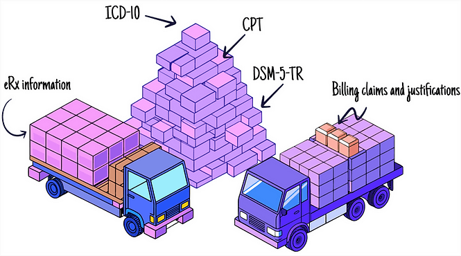 Streamlines Billing and Prescriptions